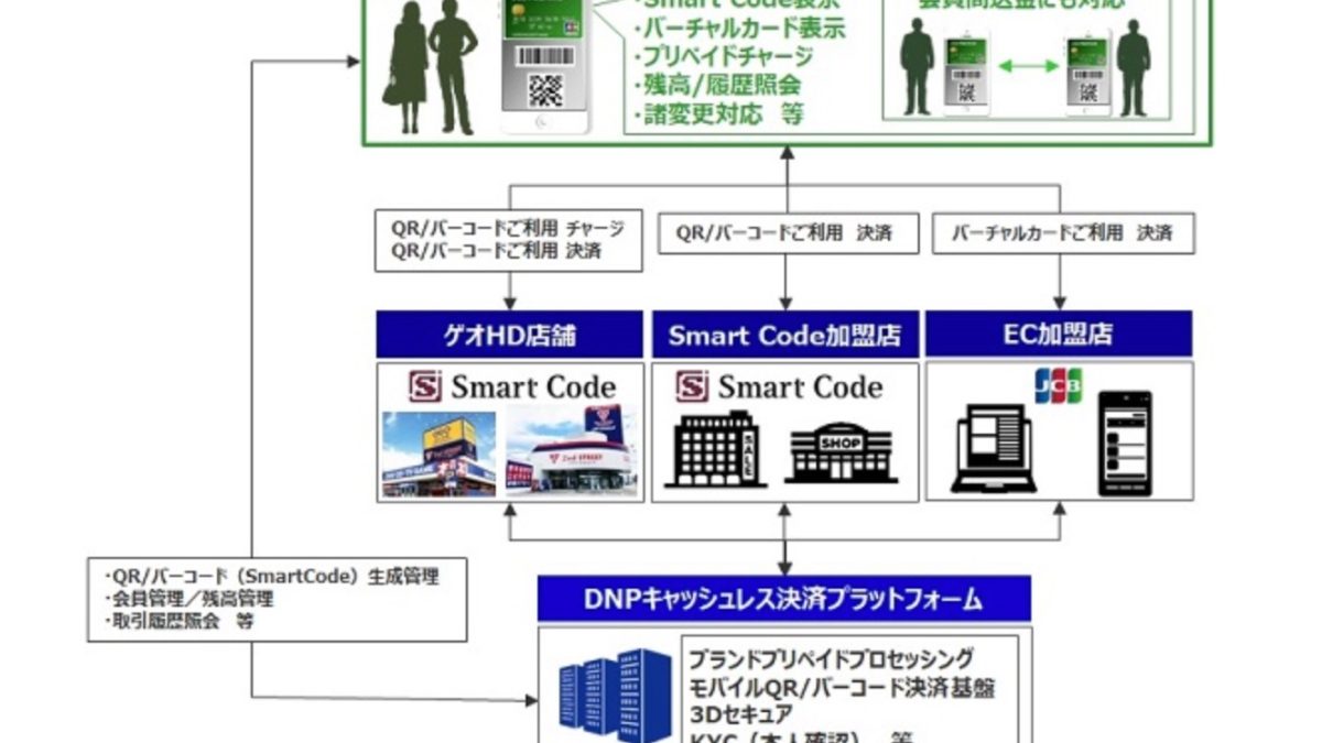 ゲオペイ（仮称）