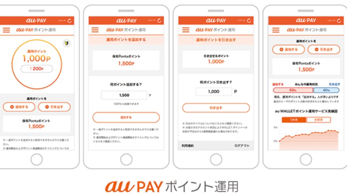 au PAYポイント運用で100Pontaポイントがもらえるキャンペーンを開催中！