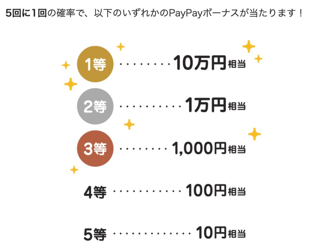 PayPay 総額10億円お年玉くじ