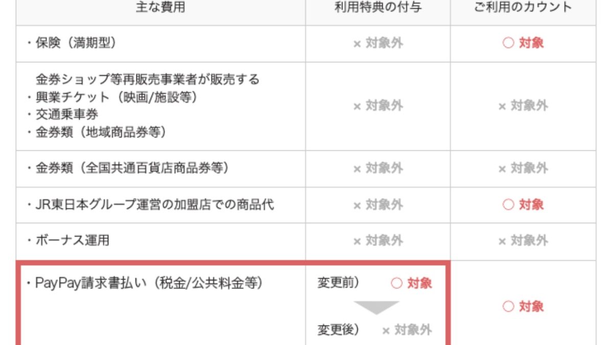 「PayPay請求書払い」のPayPayステップ特典変更