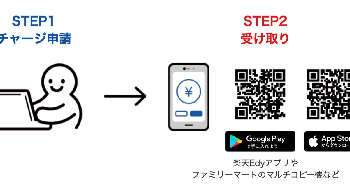 「楽天キャッシュ」から「楽天Edy」にチャージして利用が可能に