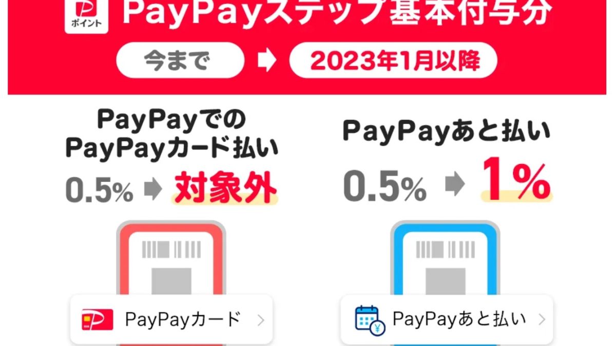 1月からPayPayのPayPayカード払いはPayPayステップカウント対象外に、1.5％還元にする方法は？