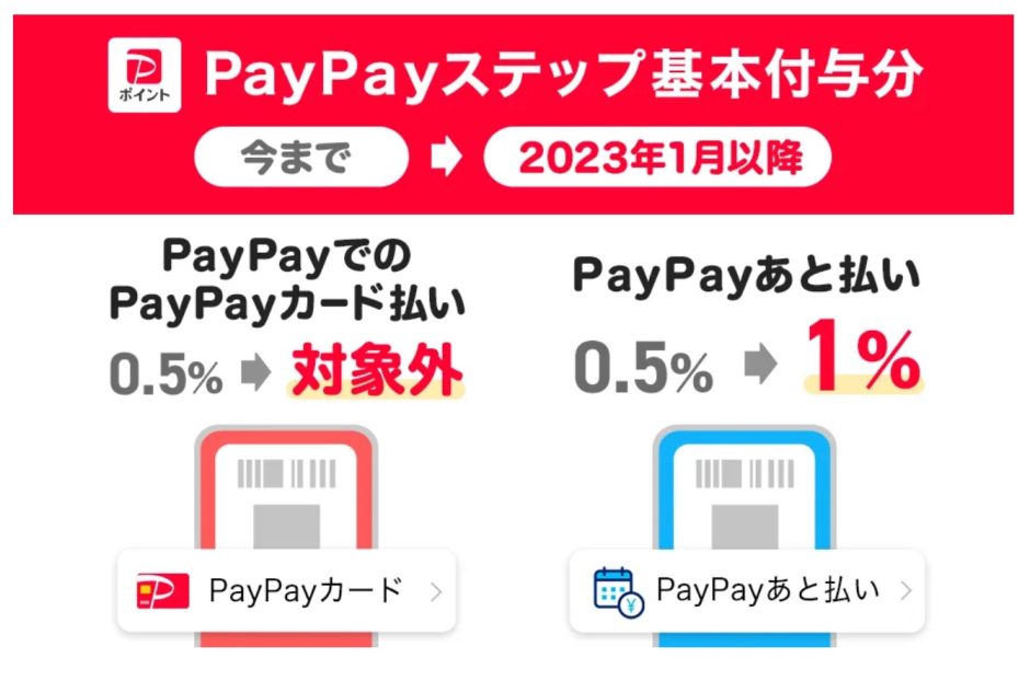 1月からPayPayのPayPayカード払いはPayPayステップカウント対象外に、1.5％還元にする方法は？