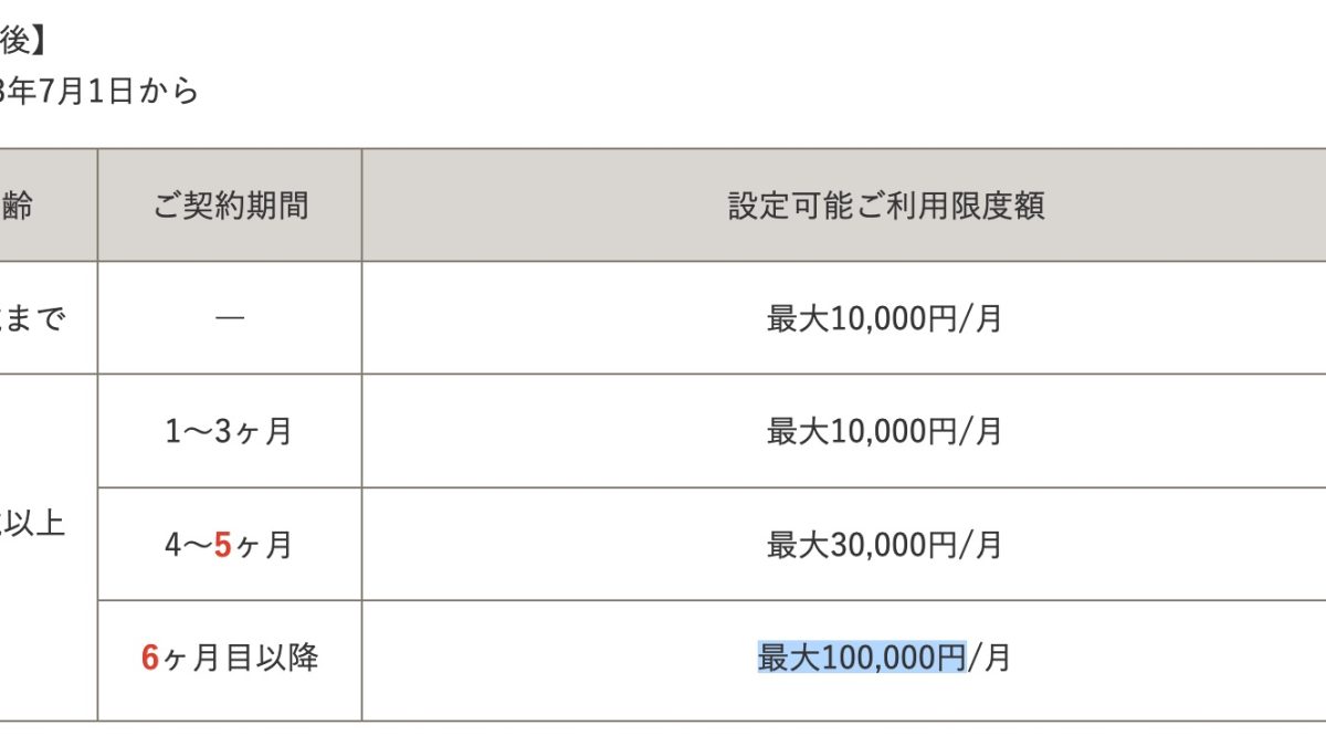 ドコモがd払いの電話料金合算払いの利用限度額を7月1日から変更へ