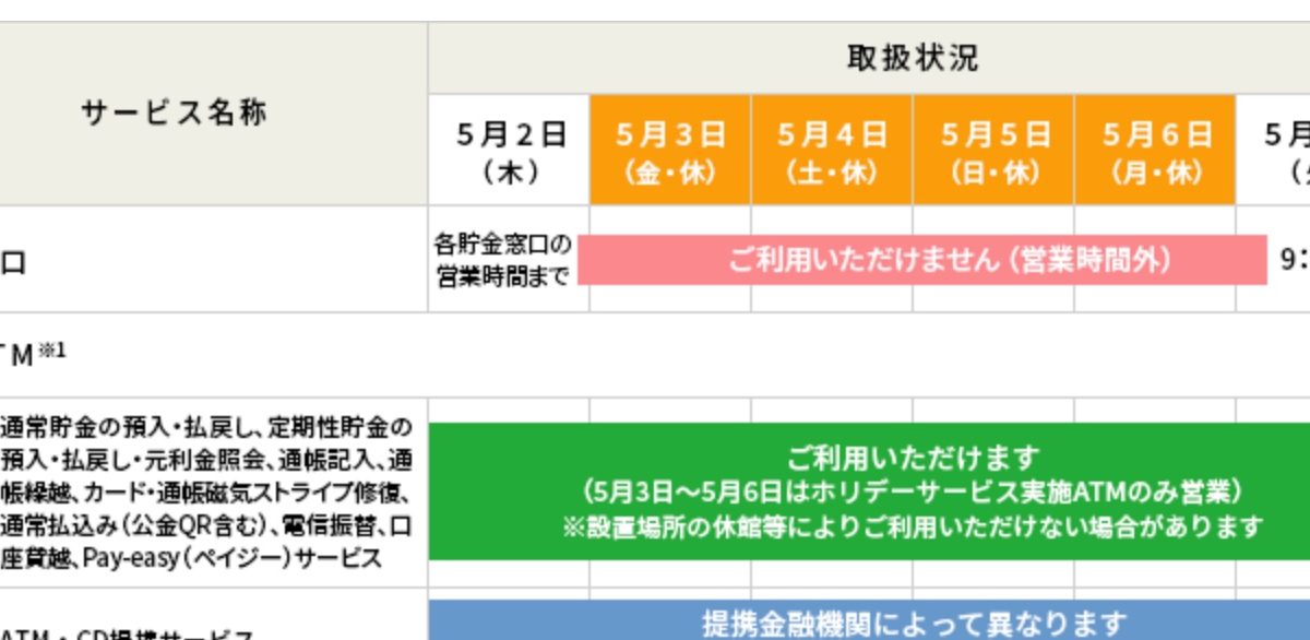 【朗報】ゆうちょ銀行がGW中もATMの利用が可能