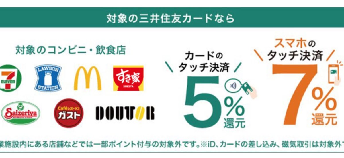 ついに三井住友カードの対象のコンビニ・飲食店還元が5％から1.5％還元にダウン！