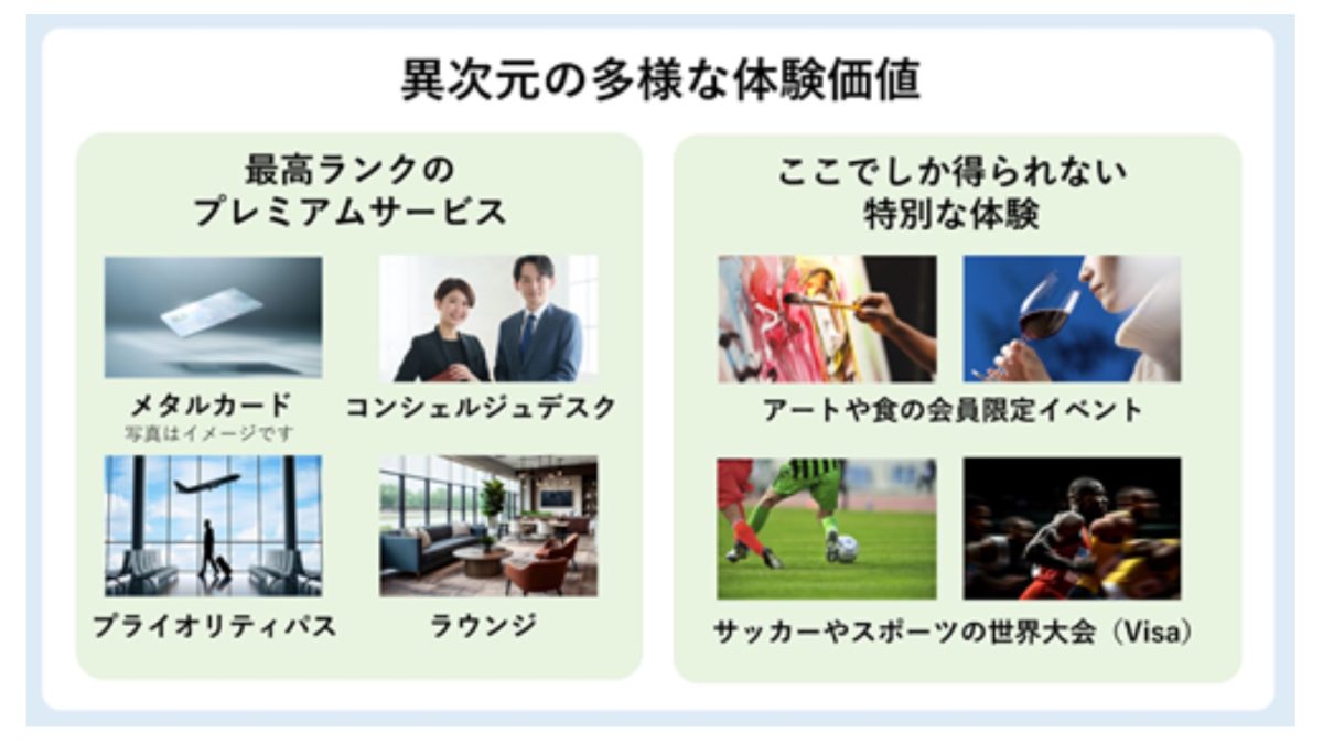 最大6%ポイント還元！最上位ランクの「Olive Infinite」が誕生！