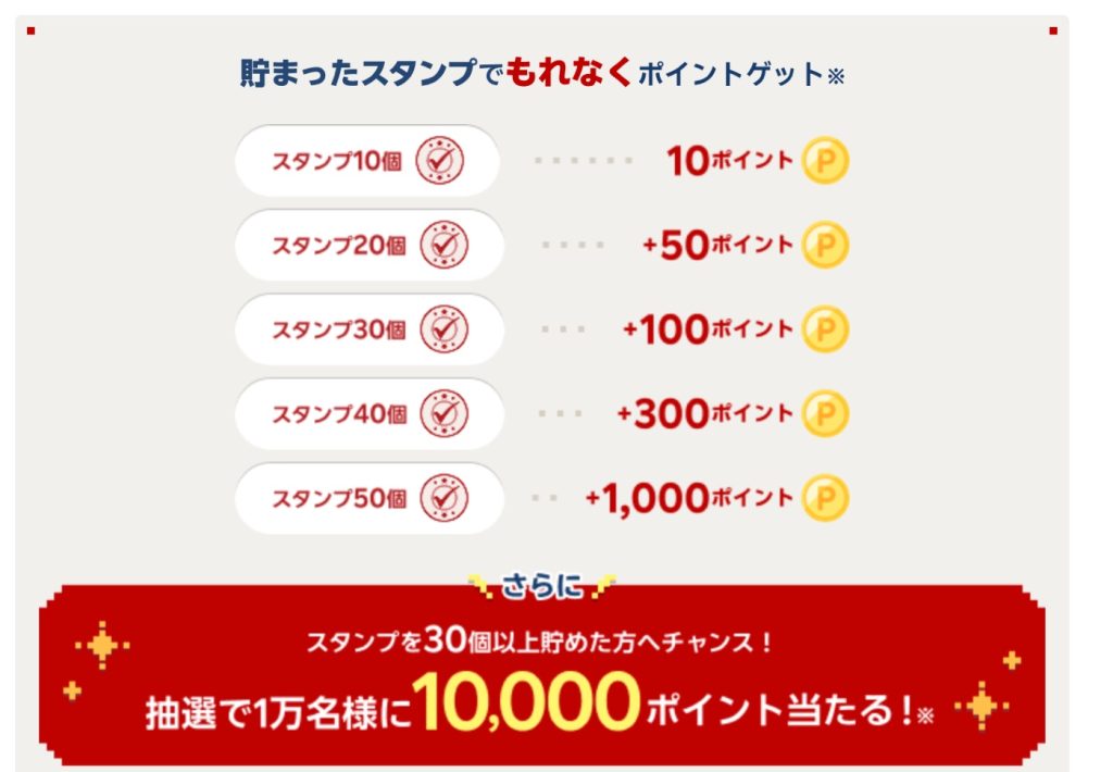 楽天カードで1万ポイントが当たる20周年記念 「超還元祭FINAL！スタンプカードでポイントGET！」が開催中！
