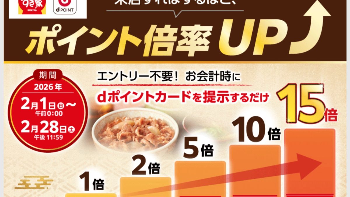 「かっぱ寿司」「すき家」「なか卯」でdポイントが最大15倍になるキャンペーンが開催！