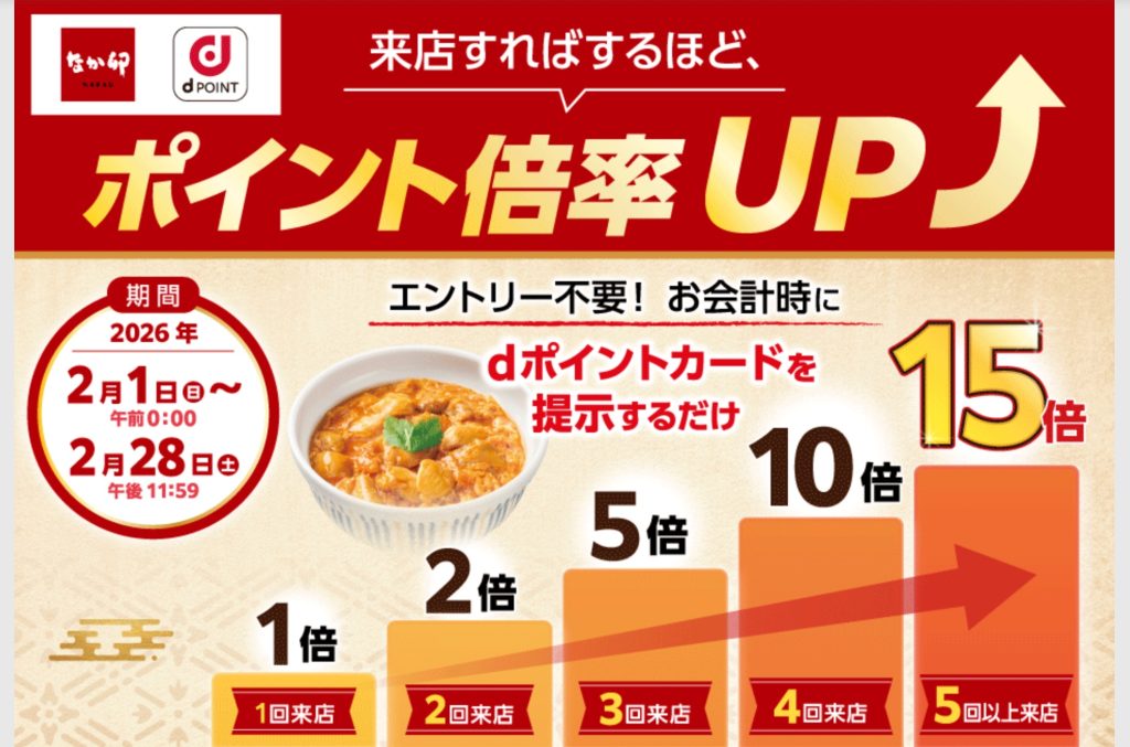 「なか卯」では来店数に応じて最大15倍ポイント還元！